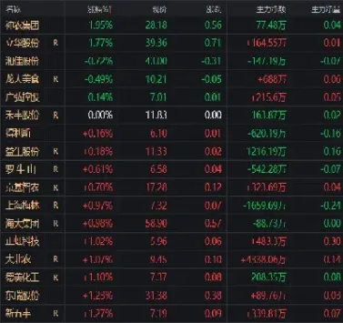 期货多空持仓比(期货多空持仓比例怎么算)