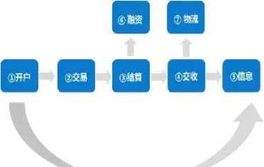 仓单与期货合约的关系(期货仓单和价格的关系)