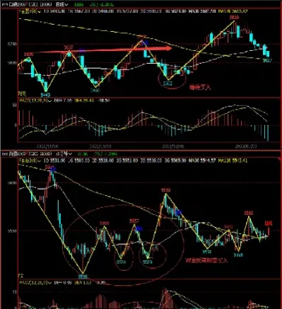 期货交易过夜费(期货过夜收手续费吗)