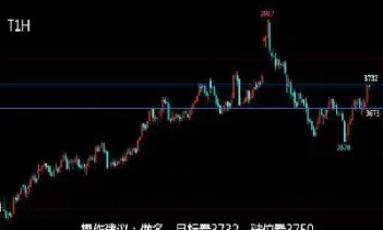 期货1905螺纹(螺纹2210期货)