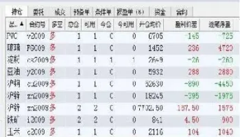 国内期货强制平仓交易规则(国内期货强制平仓)