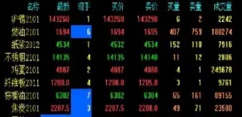 股指期货合约乘数是什么(股指期货合约的成交量是)