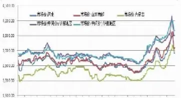 国际期货天然气和国内期货(国际期货天然气和国内期货的区别)