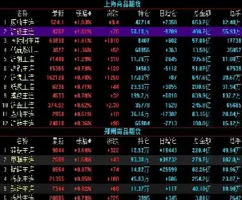 期货资金被主力盯上(期货主力是盯着散户做的吗)