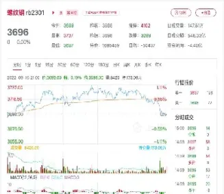 实时螺纹钢铁期货行情(螺纹钢期货行情最新)