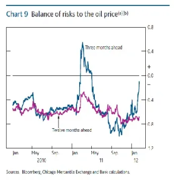 石油期货发展趋势(石油期货实时行情)