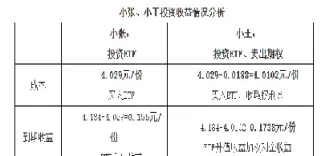 股票期权与权证期货的主要区别(股票期权与期货交易的区别有哪些)