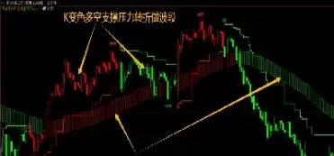 期货怎么设置预警震动(怎样使用期货价格预警设置)