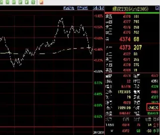螺纹钢期货行情即时(螺纹钢期货实时行情)