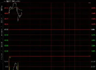 期货涨停又打开(期货涨停打开后封不住)