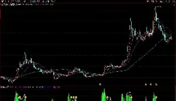 期货黄金波段(期货黄金波段分析)