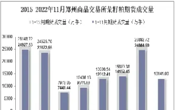 菜籽期货大幅上涨(油菜籽期货影响菜粕吗)