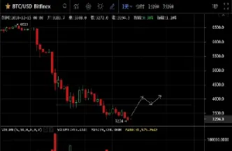 内盘期货夜盘基础金属集体下跌(期货夜盘集体跳水大跌原因)