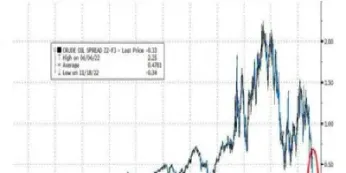 美石油期货一手(美国石油期货最新价格)