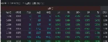 外盘大豆期货杠杆倍数(期货大豆玉米杠杆)