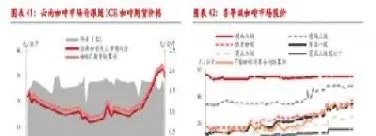 国际市场期货标准(期货每天结算标准)