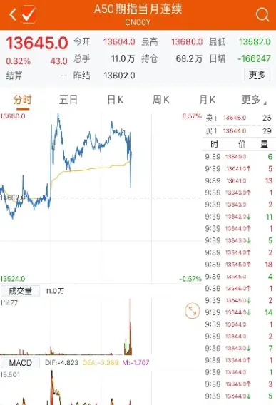 期货行情数据有什么作用(期货数据中哪些数据重要)