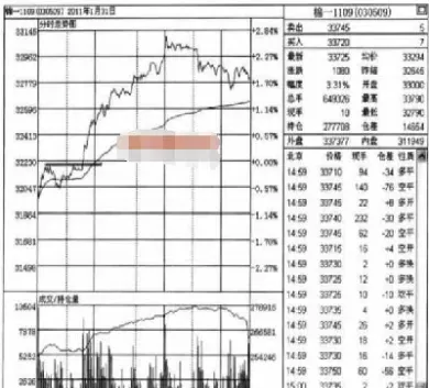 期货分时图成交量指标意义(期货的成交量怎么看图解)