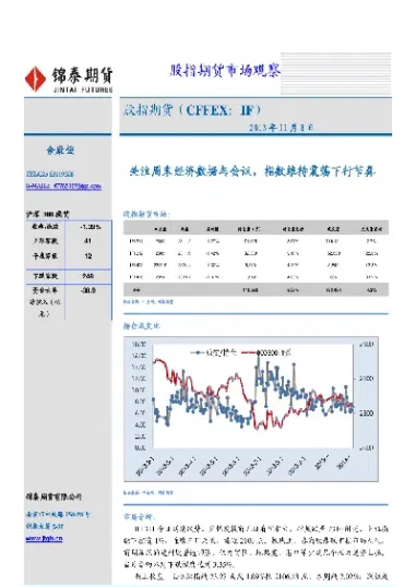 最近所有期货都在震荡吗(期货为什么来回大幅震荡)