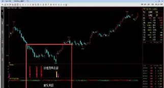 期货a50佣金限时免(期货交易佣金最低限是多少)