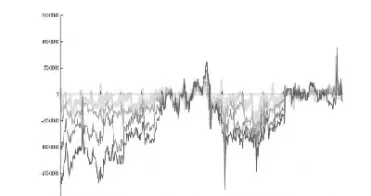 股指期货开市时间(股指期货开盘时间)