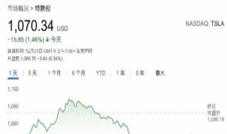 美股期货实时指数几点到几点(美股期货行情实时行情)