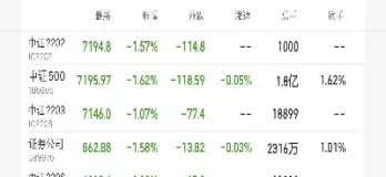 期货实盘交易时间(期货时间空间理论)