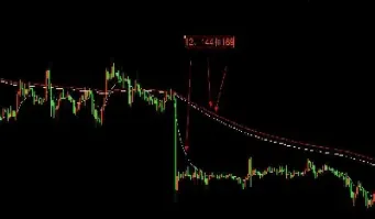 期货交易趋势策略方向(期货交易趋势分析)