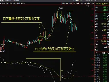 期货做空是怎样(期货做空是怎样盈利的)
