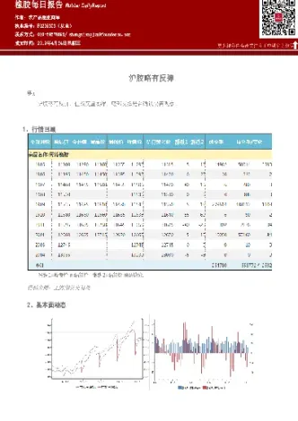 橡胶期货成就金额(今日橡胶期货走势)
