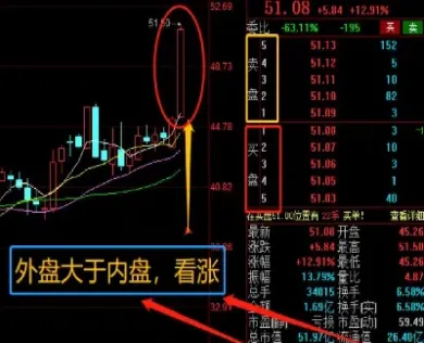 期货外盘和内盘不相等吗(玉米期货内盘与外盘关系)