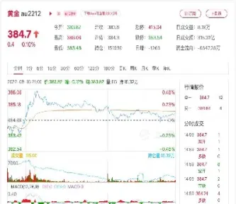 伦敦期货黄金实时行情(伦敦黄金期货交易)