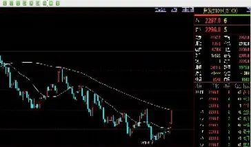 焦炭期货未来走势图(焦炭期货实时行情分析)