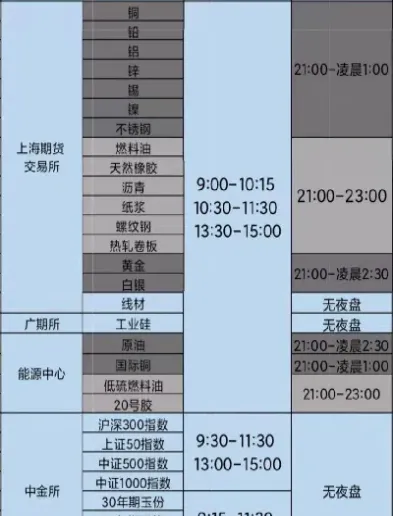 期货交易时间为多少(国内期货的交易时间)