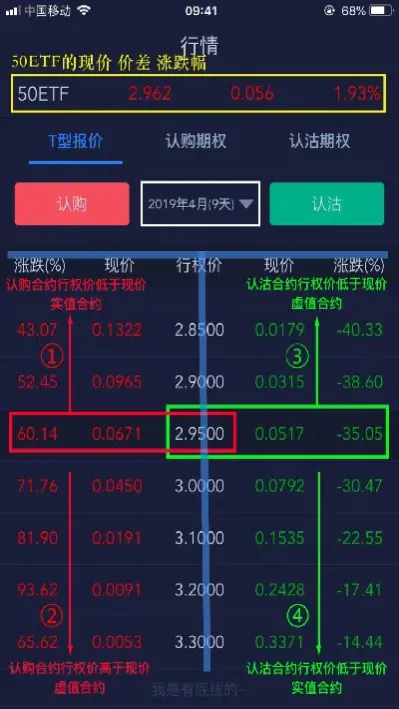 做期货图是怎么看(期货图怎么看时间)