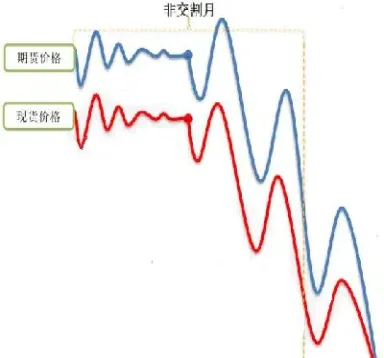 玉米寻求期货套期保值出路(玉米期货投资决策分析)