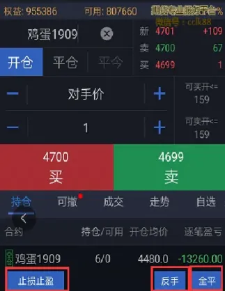 期货中的平今什么意思(期货中的平仓是什么意思)