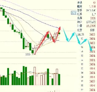 期货热卷螺纹钢历史最高价差(螺纹钢热卷期货冬储)