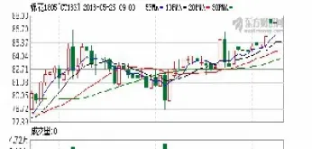 棉花期货开仓上限(棉花期货最多持仓多少手)
