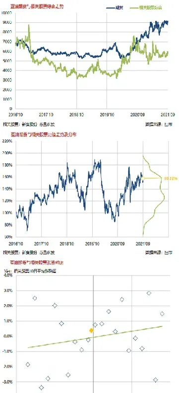 期货涨幅和股票涨幅(期货涨幅跟涨跌有什么区别)