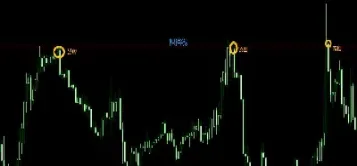 期货压力线和支撑线怎么找(期货怎么看支撑压力k线图)