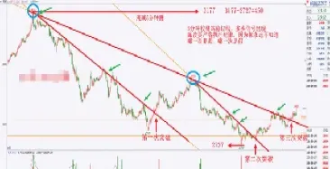 晚上几点能交易纯碱期货(晚上几点能交易纯碱期货呢)