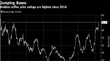 伦敦咖啡最近期货价(纽约咖啡期货最新报价)