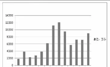 贸易站对期货市场的影响(贸易数据对期货有什么影响)