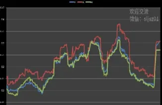 ic期货交易规则(如何买ic期货)