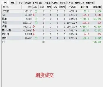 良运期货交易记录(良运期货交易记录查询)