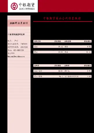 中银期货指标设置(中银期货涨势图)