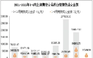 上海期货石油门槛(上海期货石油交易)