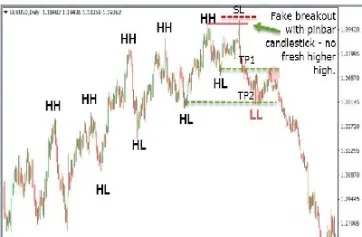 期货波段交易用多长时间周期(期货波段用多大周期k线)