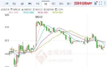 期货单科保留多长时间(期货挂的单什么时候撤销)